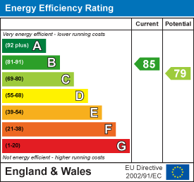 Energy efficiency chart