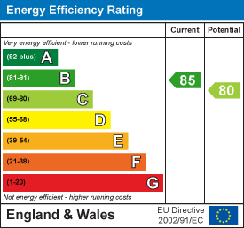 Energy efficiency chart