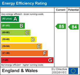 Energy efficiency chart