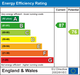 Energy efficiency chart