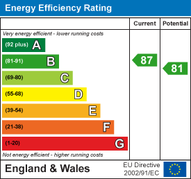 Energy efficiency chart