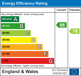 Energy efficiency chart