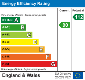 Energy efficiency chart