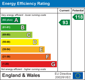 Energy efficiency chart