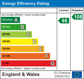 Energy efficiency chart