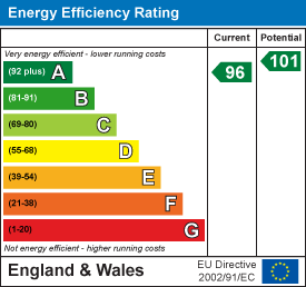 EPC Graph for Three Pots Lane, Gilmorton, Lutterworth