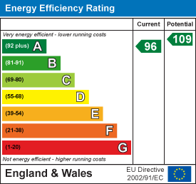 Energy efficiency chart