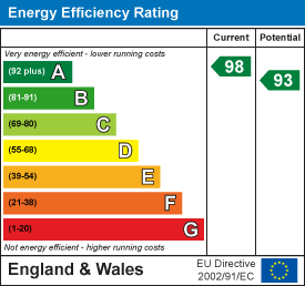 Energy efficiency chart