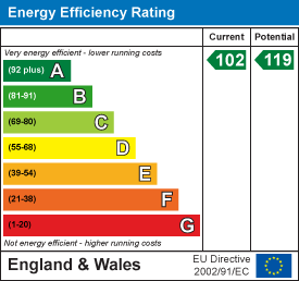 Energy efficiency chart