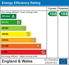 Energy efficiency chart