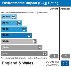 EPC Graph for Boot & Shoe Inn, Main Street, Barkston Ash, Tadcaster