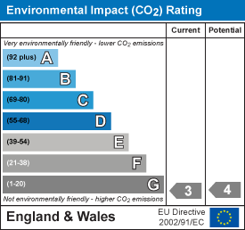 Environmental impact chart