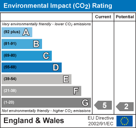 Environmental impact chart