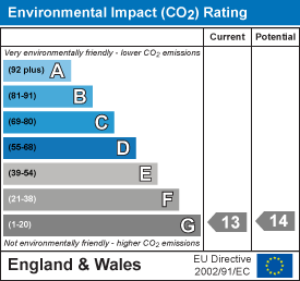 Environmental impact chart