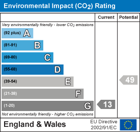 Environmental impact chart