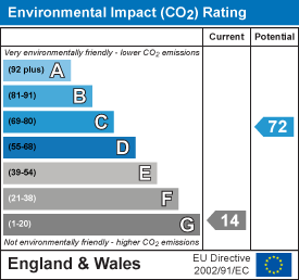 Environmental impact chart