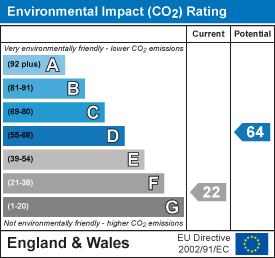 Environmental impact chart