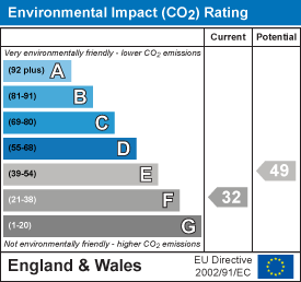 Environmental impact chart