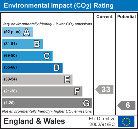 Environmental impact chart