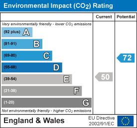 energy efficiency rating for George Street, Huntingdon