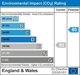 Energy rating for  Winston Gardens, Headingley, LS6 3LA