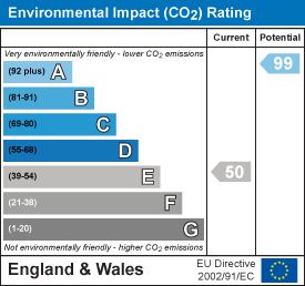 Environmental impact chart