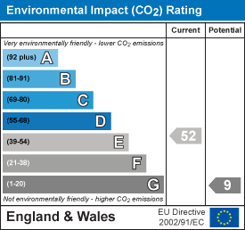 Environmental impact chart