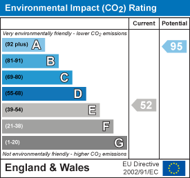 Environmental impact chart