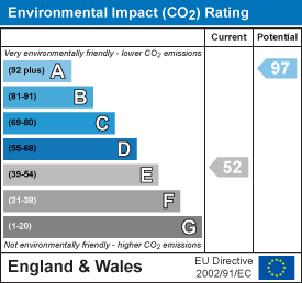 Environmental impact chart