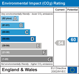 energy efficiency rating for Hills Road, Cambridge