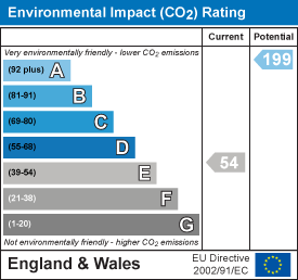 Environmental impact chart