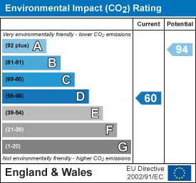 Environmental impact chart