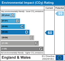 Environmental impact chart
