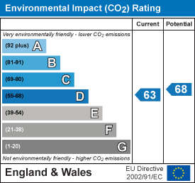 EPC Graph for Chatsworth Drive, Mansfield