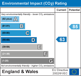 energy efficiency rating for Coronation Street, Cambridge