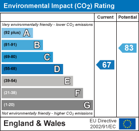 energy efficiency rating for Symonds Close, Histon, Cambridge