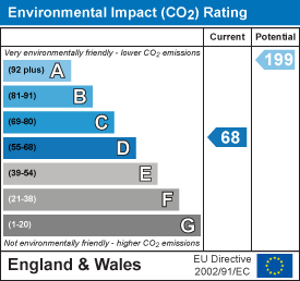 Environmental impact chart