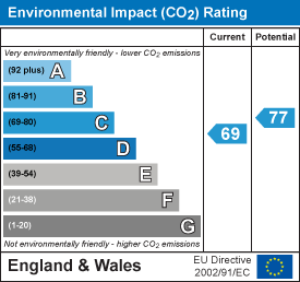 energy efficiency rating for Main Street, Caldecote