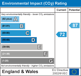 energy efficiency rating for St. Georges Way, Impington, Cambridge