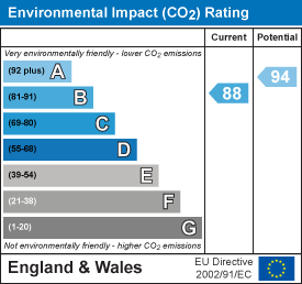 Environmental impact chart