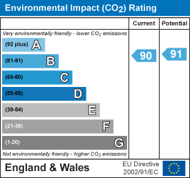 energy efficiency rating for Paddock Street, Soham, Ely