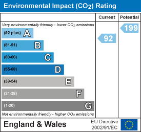 Environmental impact chart