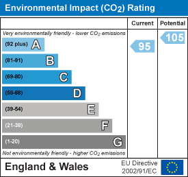 Environmental impact chart