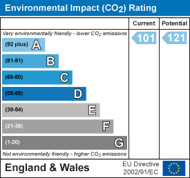 EPC Graph for Coxley Wick, Nr Wells