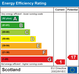Energy efficiency chart