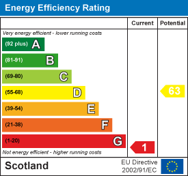 Energy efficiency chart