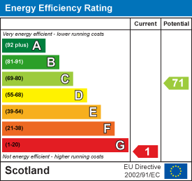Energy efficiency chart