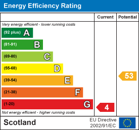 Energy efficiency chart