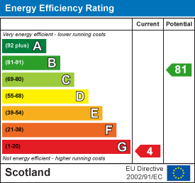 Energy efficiency chart