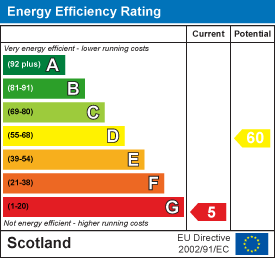 Energy efficiency chart